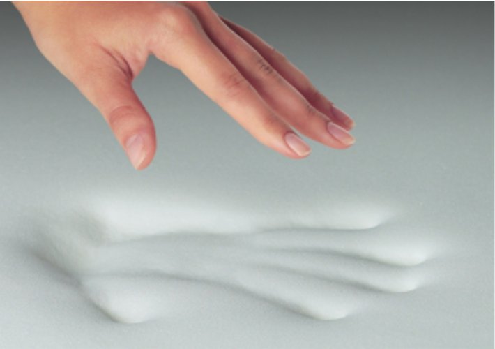 Sleep Sanctuary Elite Gel Memory Pocket 3000 Mattress time4sleepadmin