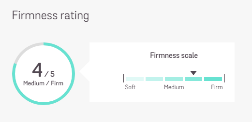 56++ How to determine mattress firmness information